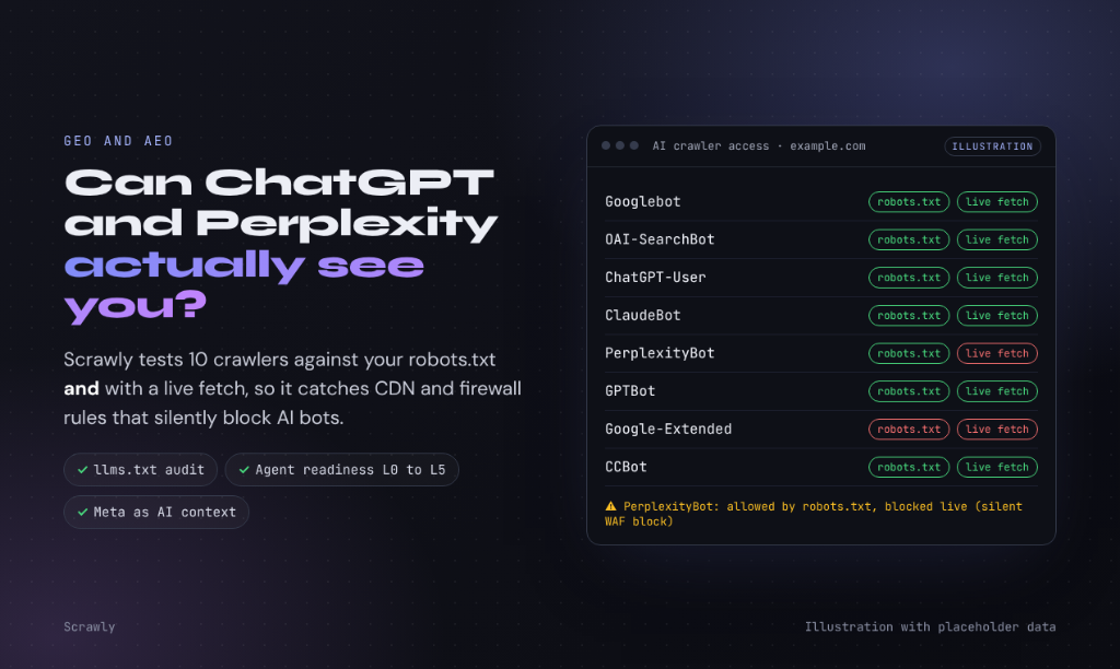 AI Crawler Access Audit Matrix